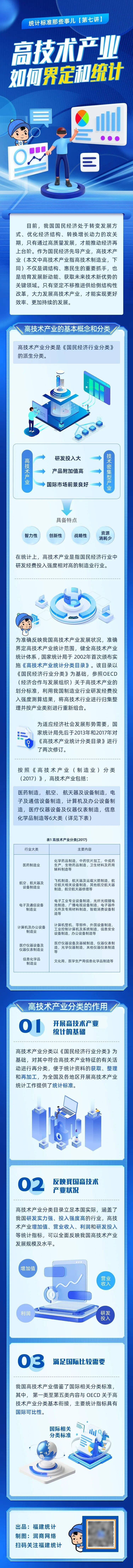 统计标准那些事儿 | 高技术产业如何界定和统计？